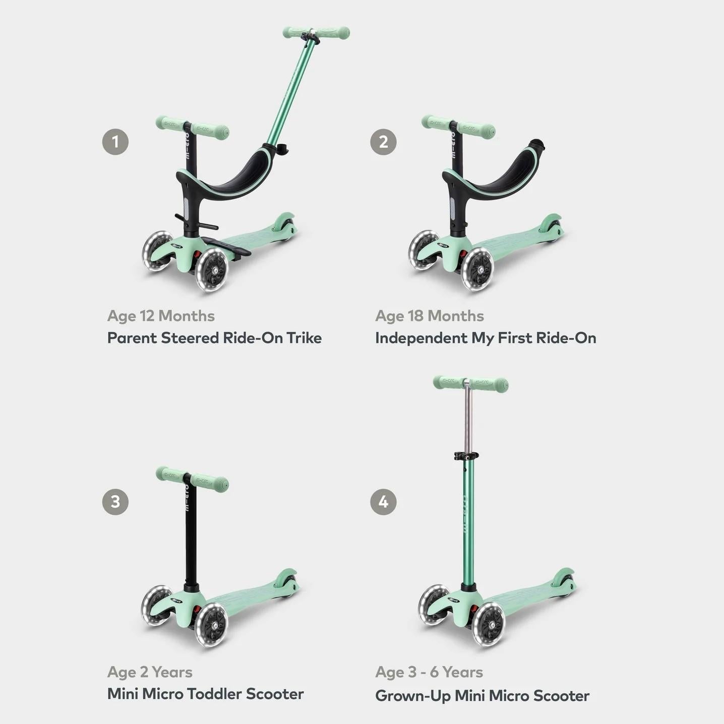 PATINETE EVOLUTIVO MICRO 4 EN 1 CON LUCES ·DELUXE LED MENTA· - Happy Moments Baby